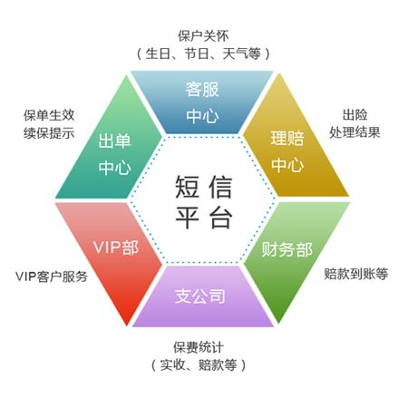 當(dāng)短信平臺(tái)上的短信驗(yàn)證碼被刷該怎么辦？